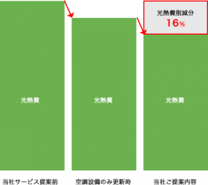 eco-equipment_graph01