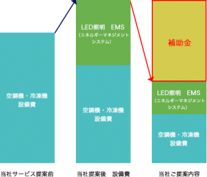 eco-equipment_graph02