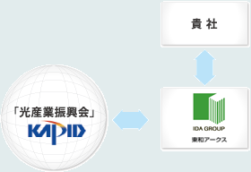 韓国　光産業振興会（KAPID）とは？